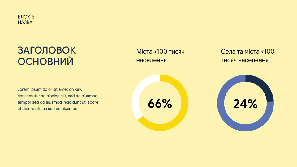 Цифрові матеріали